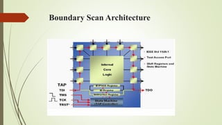 Boundary Scan Architecture
 