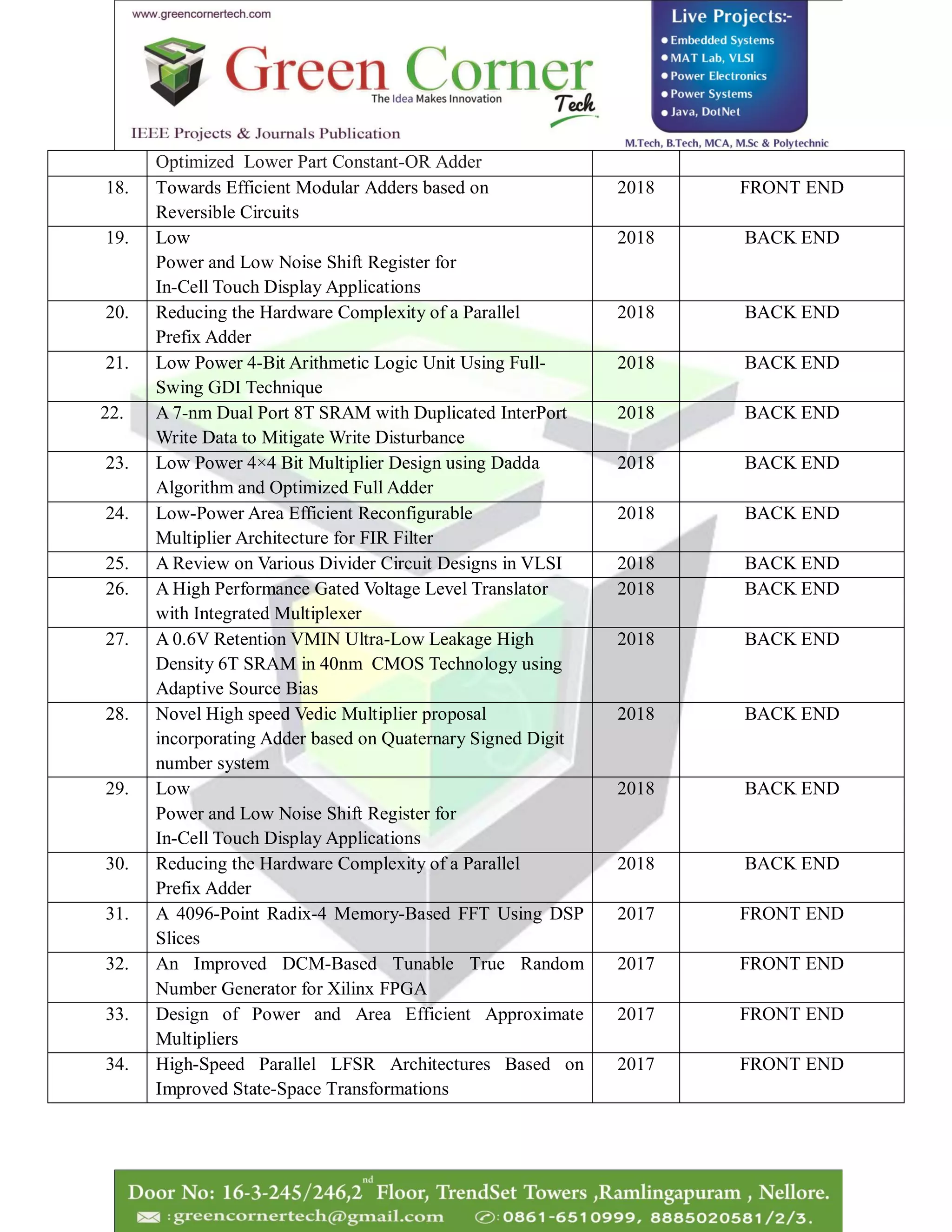 Vlsi Projects titles 2018 19 | PDF