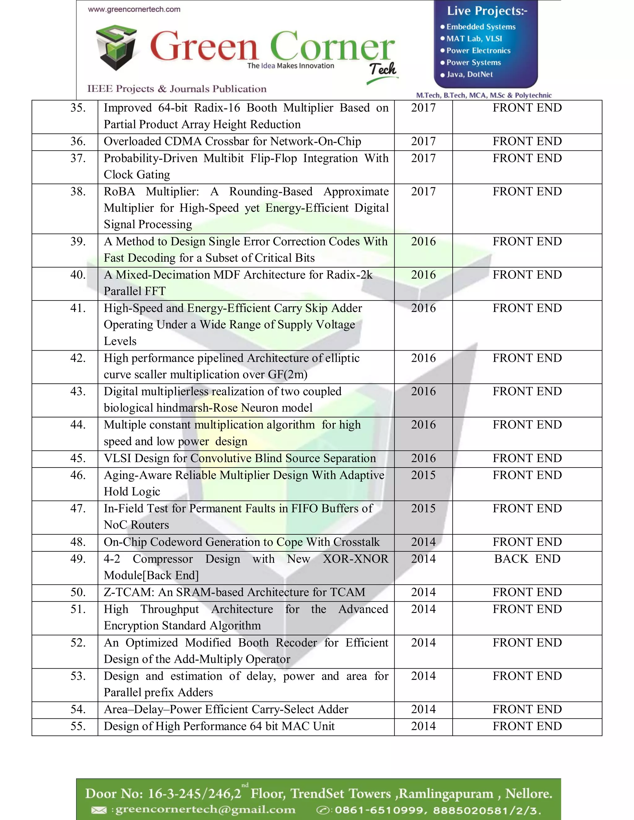 Vlsi Projects titles 2018 19 | PDF