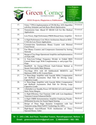 17. Virtex 7 FPGA Implementation of 256 Bit Key AES Algorithm
with Key Schedule and Sub Bytes Block Optimization
Frontend
18. Transmission Gate -Based 8T SRAM Cell For Bio Medical
Applications
Frontend
19.
Low Power, High Performance PMOS Biased Sense Amplifier Backend
20. A High-Performance Core Micro-Architecture Based on RISC-
V ISA for Low Power Applications
Frontend
21. Constant-time Synchronous Binary Counter with Minimal
Clock Period
Frontend
22. Fast Binary Counters and Compressors Generated by Sorting
Network
Frontend
23. Design of Two Stage Operational Amplifier and Implementation
of Flash ADC
Frontend
24. A Very-Low-Voltage Frequency Divider in Folded MOS
Current Mode Logic With Complementary n- and p-type Flip-
Flops
Frontend
25. RandShift: An Energy-Efficient Fault-Tolerant Method in
Secure Nonvolatile Main Memory
Frontend
26. Two-Stage OTA with All Subthreshold MOSFETs and
Optimum GBW to DC-Current Ratio
Backend
27. A Three-Stage Amplifier with Cascode Miller Compensation
and Buffered Asymmetric Dual Path for Driving Large
Capacitive Loads
Backend
28. A Three-Stage Amplifier with Cascode Miller Compensation
and Buffered Asymmetric Dual Path for Driving Large
Capacitive Loads
Backend
29. A Reliable Low Standby Power 10T SRAM Cell with Expanded
Static Noise Margins
Backend
30. A High-Efficiency Fast-Transient LDO with Low-Impedance
Transient-Current Enhanced Buffer
Backend
31. A High CMRR Instrumentation Amplifier Employing Pseudo-
Differential Inverter for Neural Signal Sensing
Backend
32. Design of Three Stage Dynamic Comparator with Tail
Transistor using 20nm FinFET Technology for ADCs
Backend
33. High-Speed Area-Efficient VLSI Architecture of Three-
Operand Binary Adder
Frontend
 