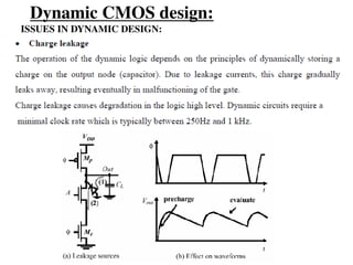 Dynamic CMOS design:
ISSUES IN DYNAMIC DESIGN:
 