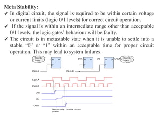 Meta Stability:
✔ In digital circuit, the signal is required to be within certain voltage
or current limits (logic 0/1 levels) for correct circuit operation.
✔ If the signal is within an intermediate range other than acceptable
0/1 levels, the logic gates’ behaviour will be faulty.
✔ The circuit is in metastable state when it is unable to settle into a
stable “0” or “1” within an acceptable time for proper circuit
operation. This may lead to system failures.
 