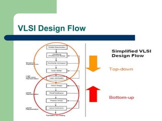 VLSI Design Flow
 