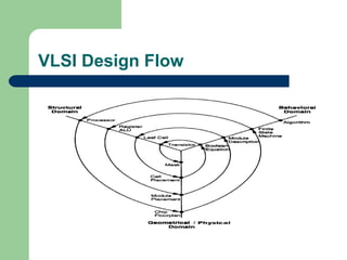 VLSI Design Flow
 