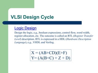VLSI Design Cycle
Logic Design
Design the logic, e.g., boolean expressions, control flow, word width,
register allocation, etc. The outcome is called an RTL (Register Transfer
Level) description. RTL is expressed in a HDL (Hardware Description
Language), e.g., VHDL and Verilog.
X = (AB+CD)(E+F)
Y= (A(B+C) + Z + D)
 