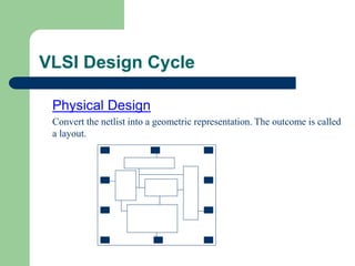 VLSI Design Cycle
Physical Design
Convert the netlist into a geometric representation. The outcome is called
a layout.
 