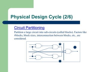 Physical Design Cycle (2/6)
Circuit Partitioning
Partition a large circuit into sub-circuits (called blocks). Factors like
#blocks, block sizes, interconnection between blocks, etc., are
considered.



 