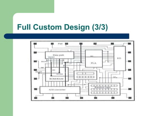 Full Custom Design (3/3)
 