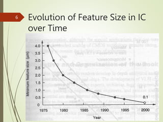 Evolution of Feature Size in IC
over Time
MLMCE -S1 M.Tech 2022-24
6
 