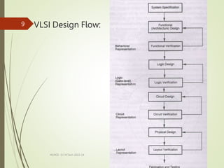 VLSI Design Flow:
MLMCE -S1 M.Tech 2022-24
9
 