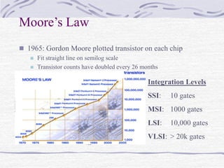 Moore’s Law
 1965: Gordon Moore plotted transistor on each chip
 Fit straight line on semilog scale
 Transistor counts have doubled every 26 months
Year
Transistors
4004
8008
8080
8086
80286
Intel386
Intel486
Pentium
Pentium Pro
Pentium II
Pentium III
Pentium 4
1,000
10,000
100,000
1,000,000
10,000,000
100,000,000
1,000,000,000
1970 1975 1980 1985 1990 1995 2000
Integration Levels
SSI: 10 gates
MSI: 1000 gates
LSI: 10,000 gates
VLSI: > 20k gates
 
