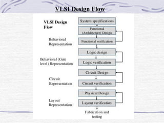 VLSI Design Flow
 