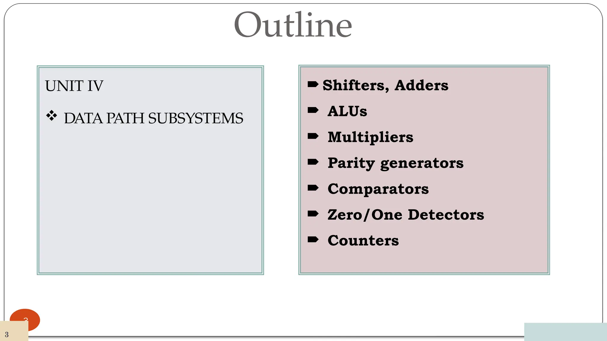 Outline
12/03/2024
3
UNIT IV
 DATA PATH SUBSYSTEMS
 Shifters, Adders
 ALUs
 Multipliers
 Parity generators
 Comparators
 Zero/One Detectors
 Counters
3
 