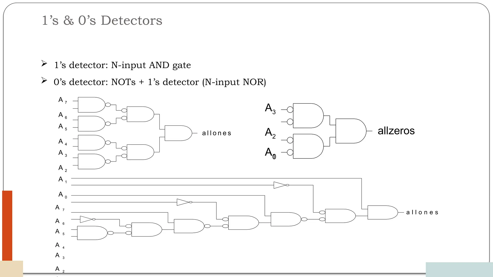 1’s & 0’s Detectors
12/03/2024
62
 1’s detector: N-input AND gate
 0’s detector: NOTs + 1’s detector (N-input NOR)
a l l o n e s
A0
A3
A2
A1
allzeros
a l l o n e s
A 7
A 6
A 5
A 4
A 3
A 2
A 1
A 0
A 7
A 6
A 5
A 4
A 3
A 2
 