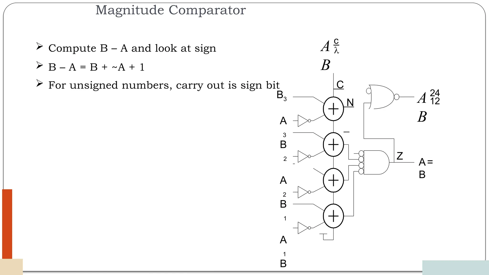Magnitude Comparator
 Compute B – A and look at sign
 B – A = B + ~A + 1
 For unsigned numbers, carry out is sign bit
B3
A
3
B
2
A
2
B
1
A
1
B
A=
B
Z
A
B
12/03/2024
64
C
N A
B
 