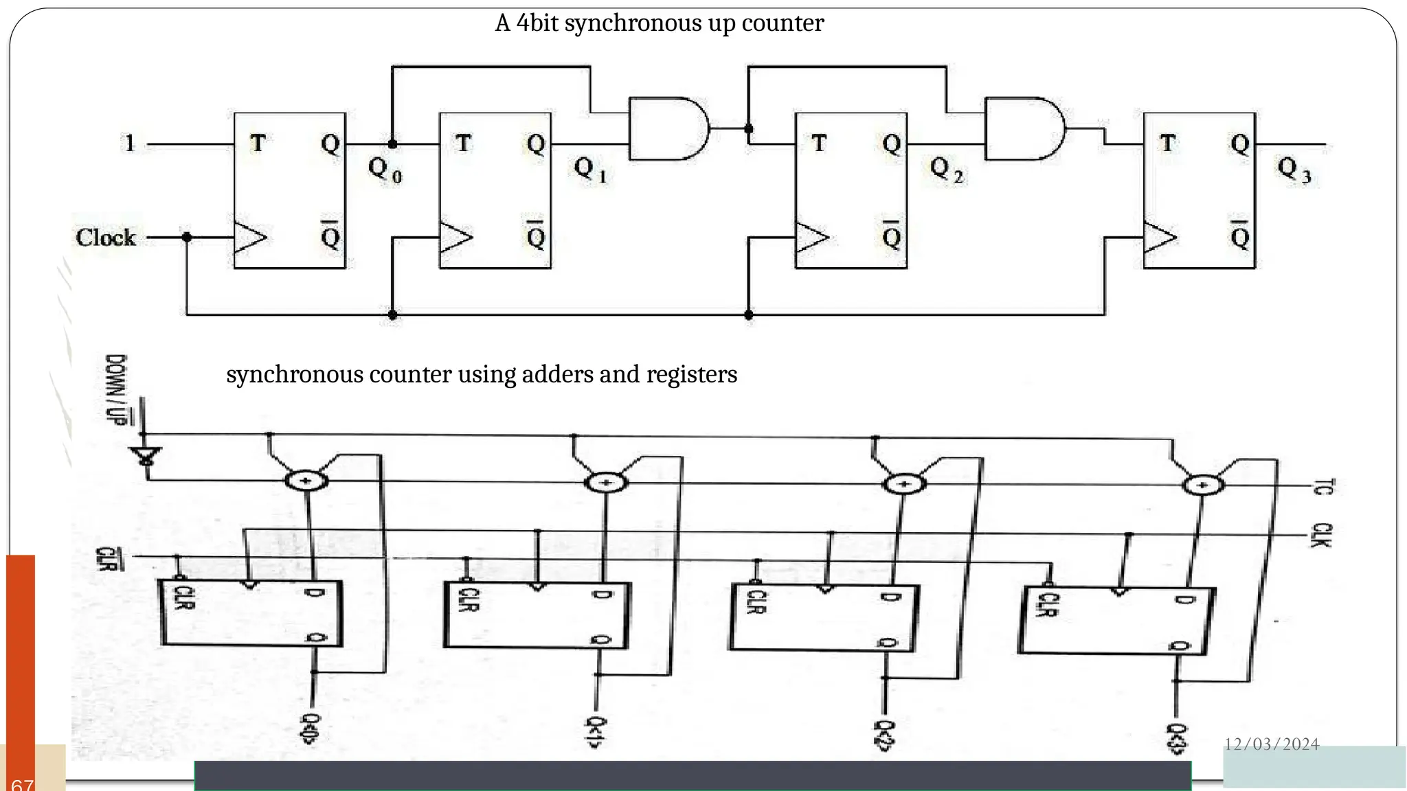 A 4bit synchronous up counter
synchronous counter using adders and registers
12/03/2024
 