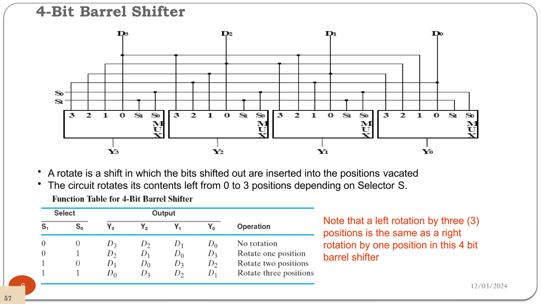 4-Bit Barrel Shifter
12/03/2024
6
• A rotate is a shift in which the bits shifted out are inserted into the positions vacated
• The circuit rotates its contents left from 0 to 3 positions depending on Selector S.
Note that a left rotation by three (3)
positions is the same as a right
rotation by one position in this 4 bit
barrel shifter
57
 