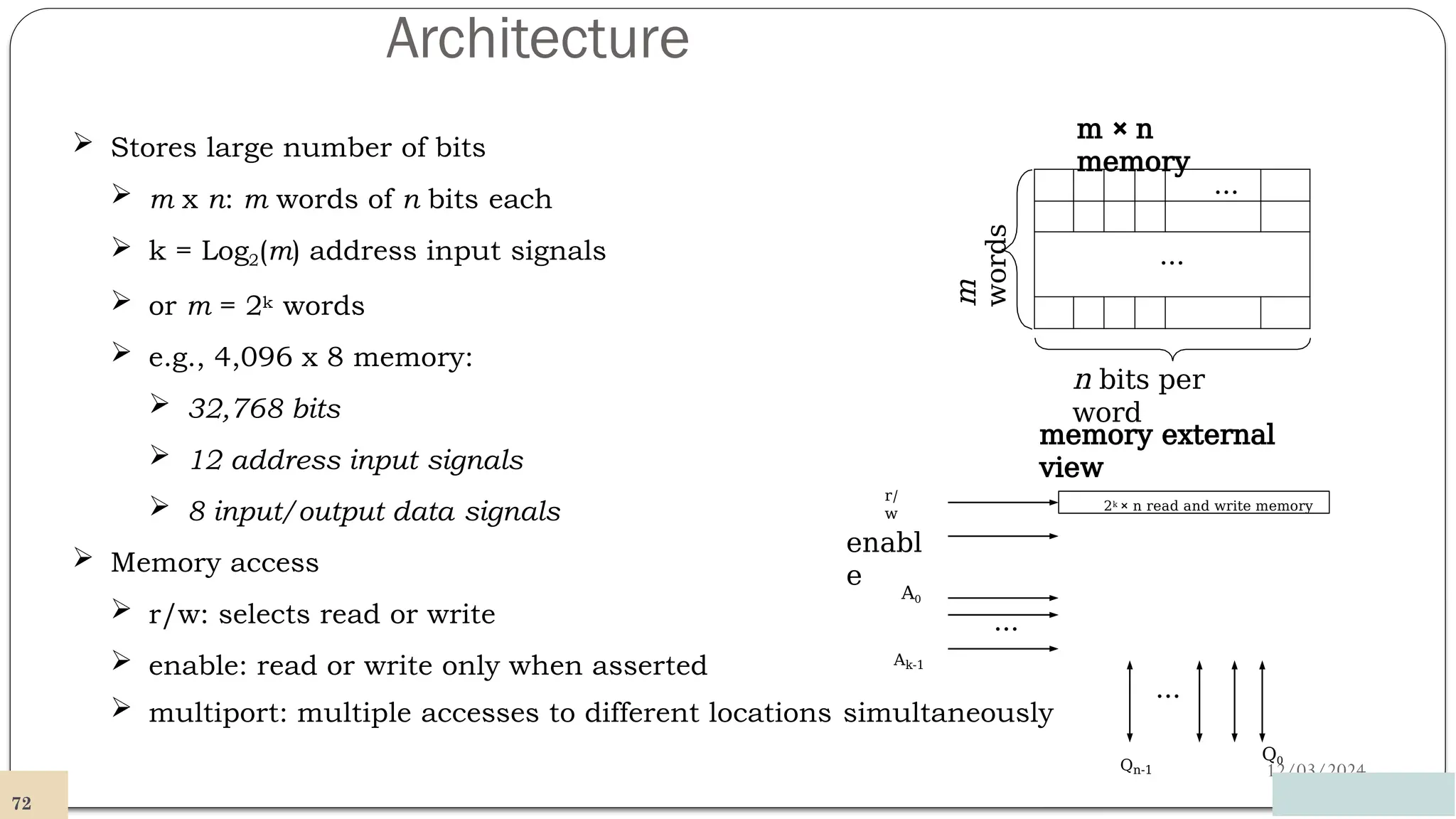 Architecture
12/03/2024
 Stores large number of bits
 m x n: m words of n bits each
 k = Log2(m) address input signals
 or m = 2k words
 e.g., 4,096 x 8 memory:
 32,768 bits
 12 address input signals
 8 input/output data signals
 Memory access
 r/w: selects read or write
 enable: read or write only when asserted
 multiport: multiple accesses to different locations simultaneously
m × n
memory
…
…
n bits per
word
m
words
enabl
e
2k × n read and write memory
A0
…
r/
w
…
Q0
Qn-1
Ak-1
72
memory external
view
 