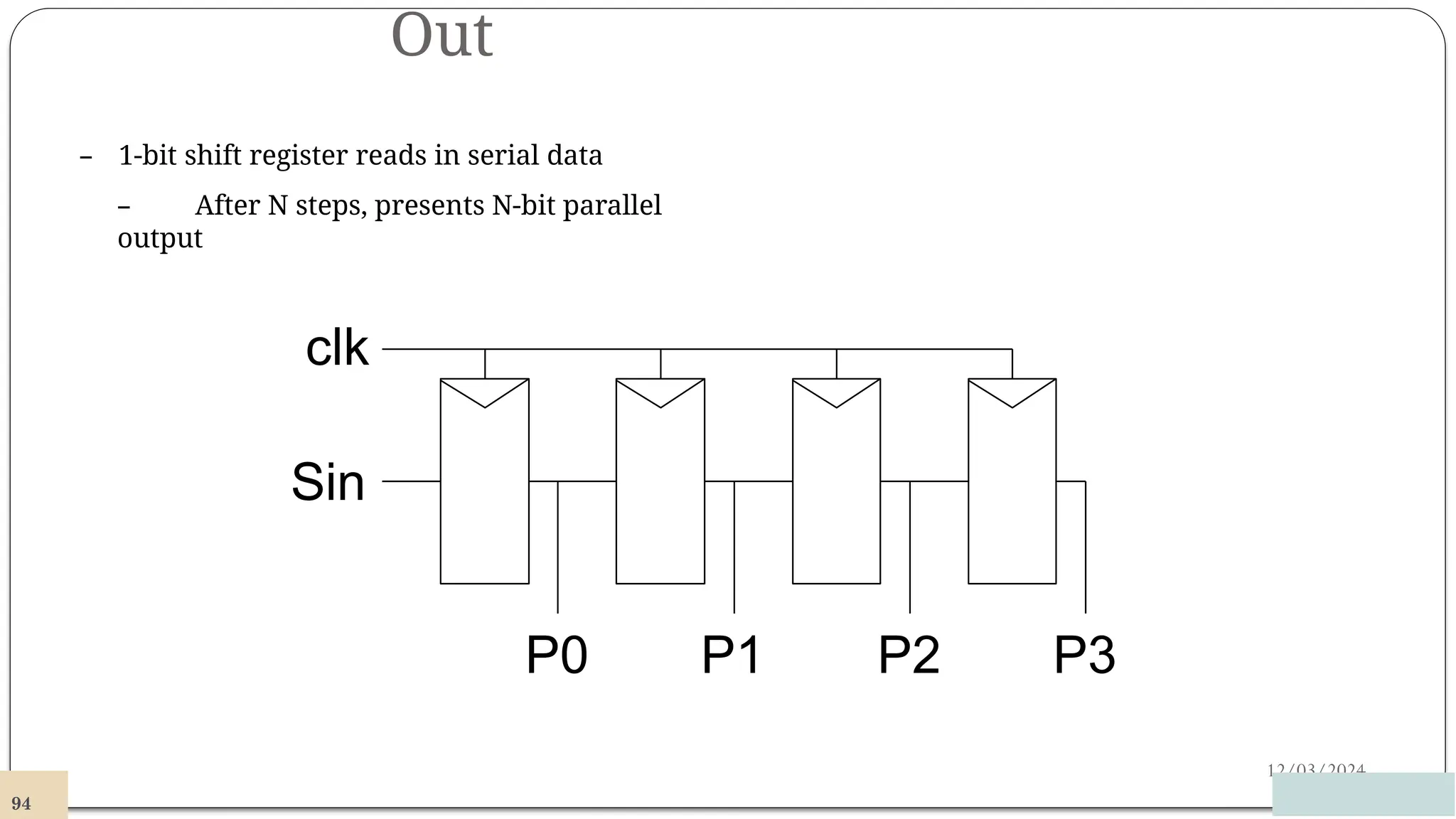 Out
12/03/2024
– 1-bit shift register reads in serial data
– After N steps, presents N-bit parallel
output
P0
94
P1 P2 P3
clk
Sin
 