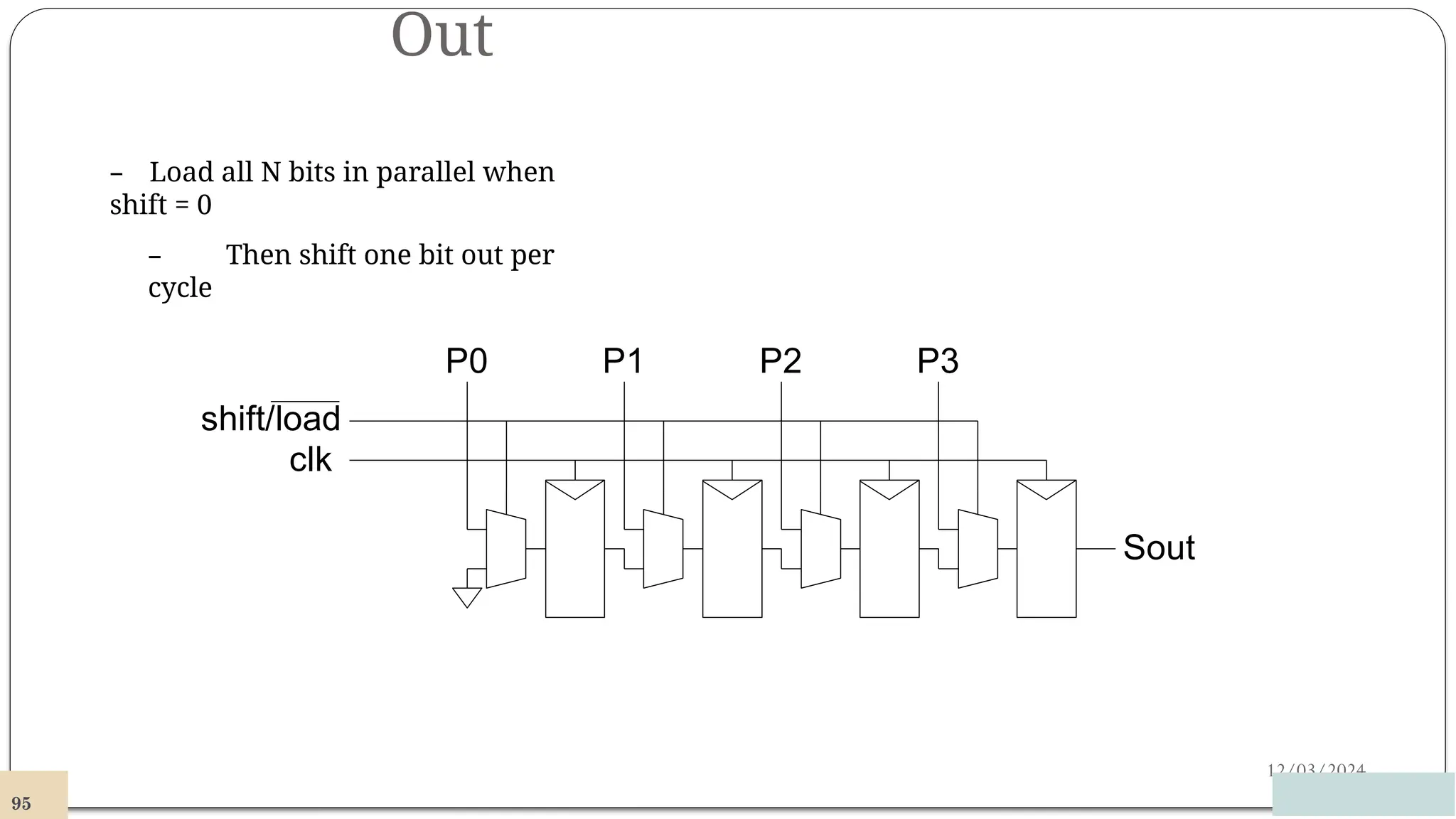 Out
12/03/2024
– Load all N bits in parallel when
shift = 0
– Then shift one bit out per
cycle
shift/load
clk
P0 P1 P2 P3
Sout
95
 