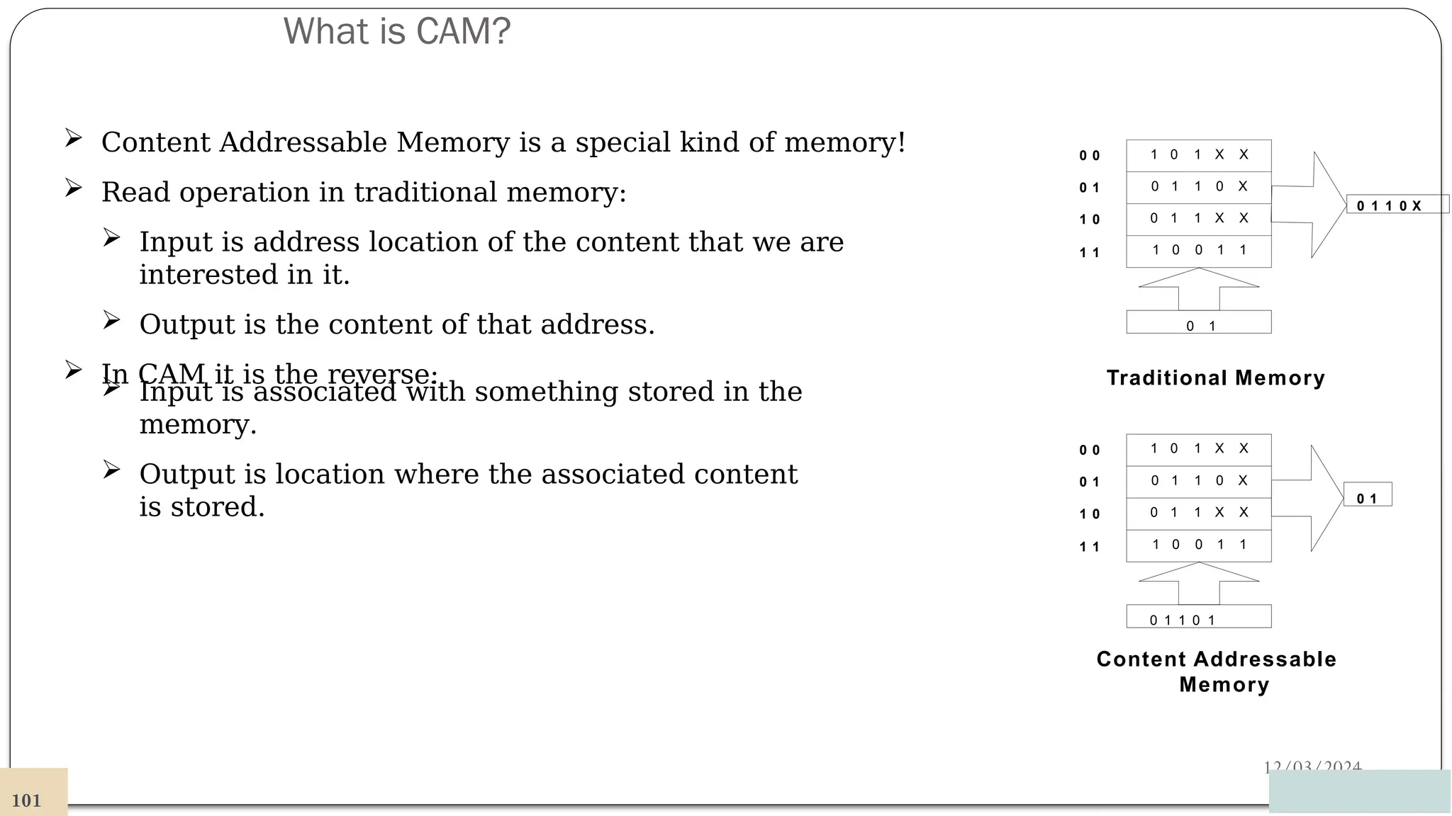 What is CAM?
12/03/2024
 Content Addressable Memory is a special kind of memory!
 Read operation in traditional memory:
 Input is address location of the content that we are
interested in it.
 Output is the content of that address.
 In CAM it is the reverse:
 Input is associated with something stored in the
memory.
 Output is location where the associated content
is stored.
1 0 1 X X
0 1 1 0 X
0 1 1 X X
1 0 0 1 1
0 1 1 0 1
0 0
0 1
1 0
1 1
0 1
Content Addressable
Memory
1 0 1 X X
0 1 1 0 X
0 1 1 X X
1 0 0 1 1
0 1
0 0
0 1
1 0
1 1
0 1 1 0 X
Traditional Memory
101
 