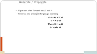 Generate / Propagate
12/03/2024
20
– Equations often factored into G and P
– Generate and propagate for groups spanning
ci+1 = Gi + Pi.ci
si = Pi ⊕ ci
Where Gi = ai.bi
Pi = (ai⊕ bi)
 