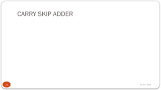 CARRY SKIP ADDER
12/03/2024
21
 