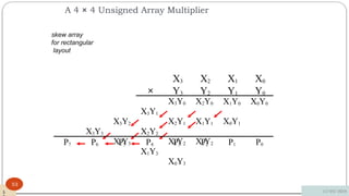 A 4 × 4 Unsigned Array Multiplier
skew array
for rectangular
layout
X3 X2 X1 X0
× Y3 Y2 Y1 Y0
X0Y0
X1Y0
X0Y1
X2Y0
X1Y1
X0Y2
X3Y3
X3Y2
X2Y3
X3Y1
X2Y2
X1Y3
X3Y0
X2Y1
X1Y2
X0Y3
P7 P6 P5 P4 P3 P2 P1 P0
12/03/2024
53
5
 