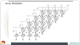 Array Multiplier
12/03/2024
54
5
 