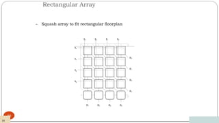 Rectangular Array
12/03/2024
56
– Squash array to fit rectangular floorplan
y0
y1
y2
y3
x0
x1
x2
x3
p0
p1
p2
p3
p4
p5
p6
p7
10
 