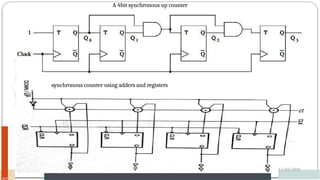 A 4bit synchronous up counter
synchronous counter using adders and registers
12/03/2024
 