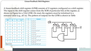 A linear-feedback shift register (LFSR) consists of N registers configured as a shift register.
The input to the shift register comes from the XOR of particular bits of the register, as
shown in Figure for a 3-bit LFSR. On reset, the registers must be initialized to a
nonzero value (e.g., all 1s). The pattern of outputs for the LFSR is shown in Table
12/03/2024
Linear-Feedback Shift Registers
 