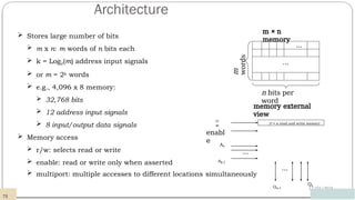 Architecture
12/03/2024
 Stores large number of bits
 m x n: m words of n bits each
 k = Log2(m) address input signals
 or m = 2k words
 e.g., 4,096 x 8 memory:
 32,768 bits
 12 address input signals
 8 input/output data signals
 Memory access
 r/w: selects read or write
 enable: read or write only when asserted
 multiport: multiple accesses to different locations simultaneously
m × n
memory
…
…
n bits per
word
m
words
enabl
e
2k × n read and write memory
A0
…
r/
w
…
Q0
Qn-1
Ak-1
72
memory external
view
 