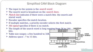 Simplified CAM Block Diagram
12/03/2024
 The input to the system is the search word.
 The search word is broadcast on the search lines.
 Match line indicates if there were a match btw. the search and
stored word.
 Encoder specifies the match location.
 If multiple matches, a priority encoder selects the first match.
 Hit signal specifies if there is no match.
 The length of the search word is long ranging from 36 to 144
bits.
 Table size ranges: a few hundred to 32K.
 Address space : 7 to 15 bits.
102
 