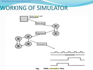 Vlsi Synthesis | PPT