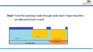fABRICATION OF NMOS AND PMOS VLSI_Video-2.pptx