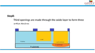 fABRICATION OF NMOS AND PMOS VLSI_Video-2.pptx