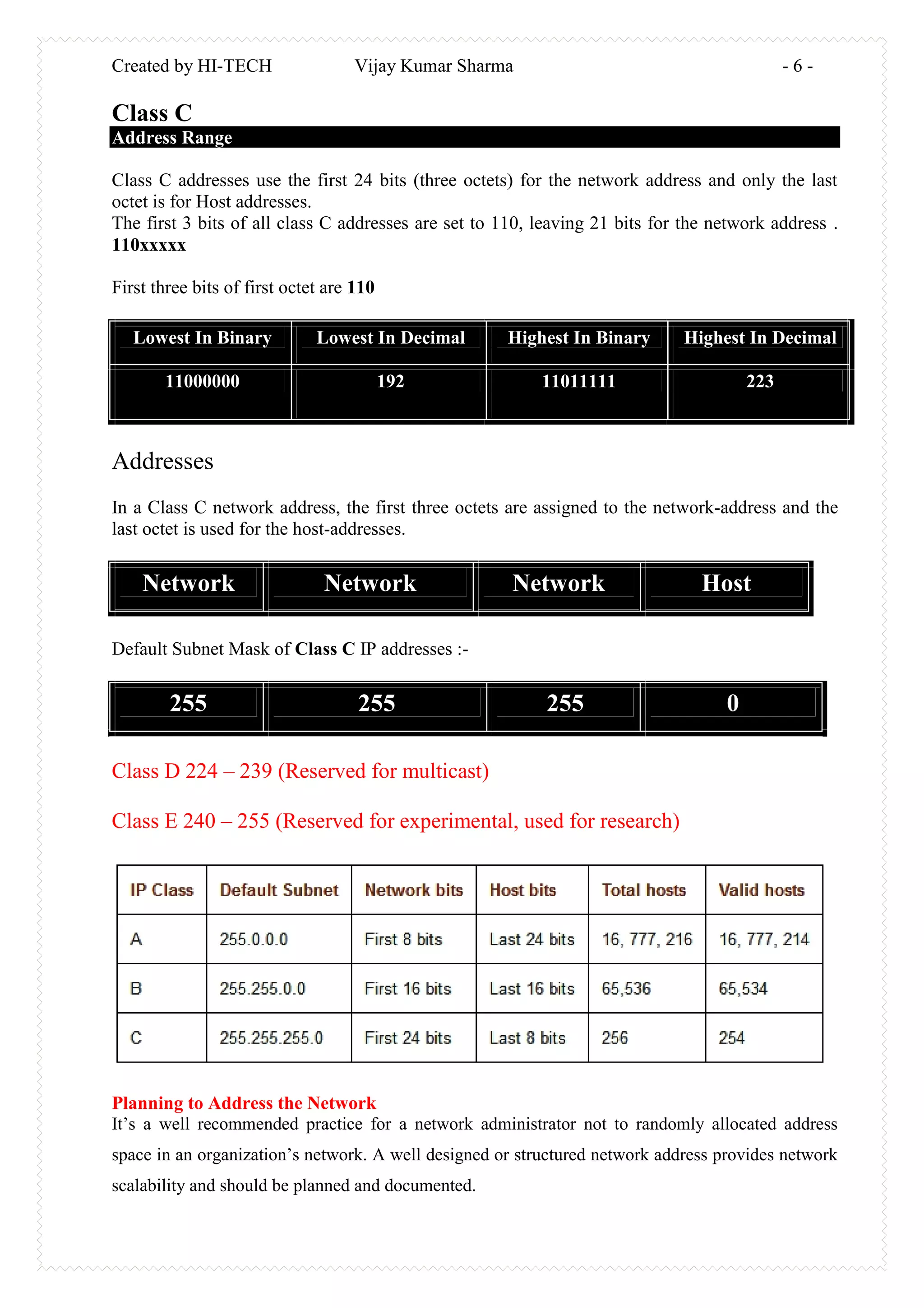 Created by HI-TECH Vijay Kumar Sharma - 6 -
Class C
Address Range
Class C addresses use the first 24 bits (three octets) for the network address and only the last
octet is for Host addresses.
The first 3 bits of all class C addresses are set to 110, leaving 21 bits for the network address .
110xxxxx
First three bits of first octet are 110
Lowest In Binary Lowest In Decimal Highest In Binary Highest In Decimal
11000000 192 11011111 223
Addresses
In a Class C network address, the first three octets are assigned to the network-address and the
last octet is used for the host-addresses.
Network Network Network Host
Default Subnet Mask of Class C IP addresses :-
255 255 255 0
Class D 224 – 239 (Reserved for multicast)
Class E 240 – 255 (Reserved for experimental, used for research)
Planning to Address the Network
It’s a well recommended practice for a network administrator not to randomly allocated address
space in an organization’s network. A well designed or structured network address provides network
scalability and should be planned and documented.
 