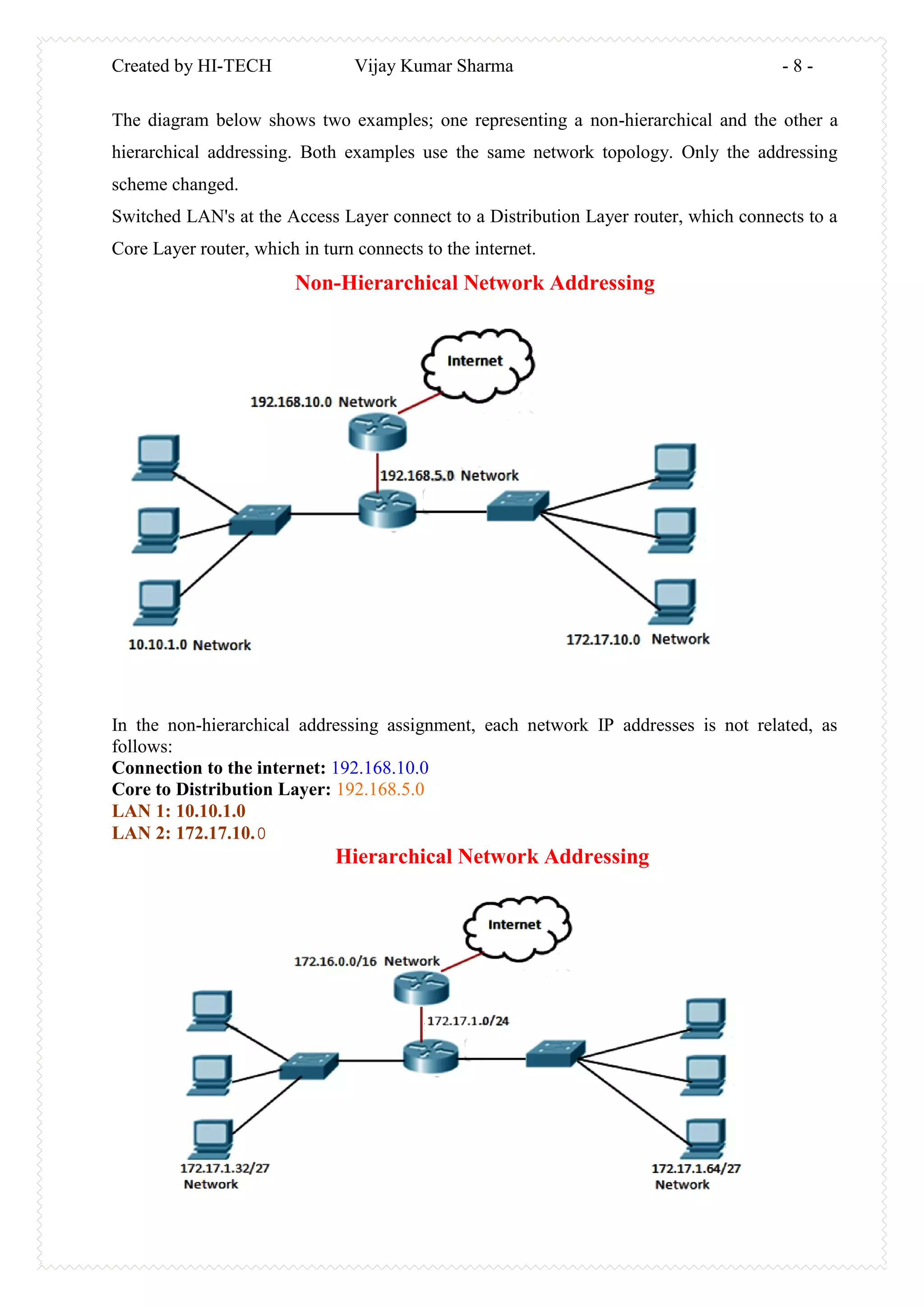Created by HI-TECH Vijay Kumar Sharma - 8 -
The diagram below shows two examples; one representing a non-hierarchical and the other a
hierarchical addressing. Both examples use the same network topology. Only the addressing
scheme changed.
Switched LAN's at the Access Layer connect to a Distribution Layer router, which connects to a
Core Layer router, which in turn connects to the internet.
Non-Hierarchical Network Addressing
In the non-hierarchical addressing assignment, each network IP addresses is not related, as
follows:
Connection to the internet: 192.168.10.0
Core to Distribution Layer: 192.168.5.0
LAN 1: 10.10.1.0
LAN 2: 172.17.10.0
Hierarchical Network Addressing
 