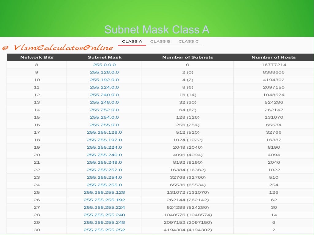 Chart Subnet Calculator 