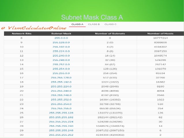 Vlsm Subnetting Chart