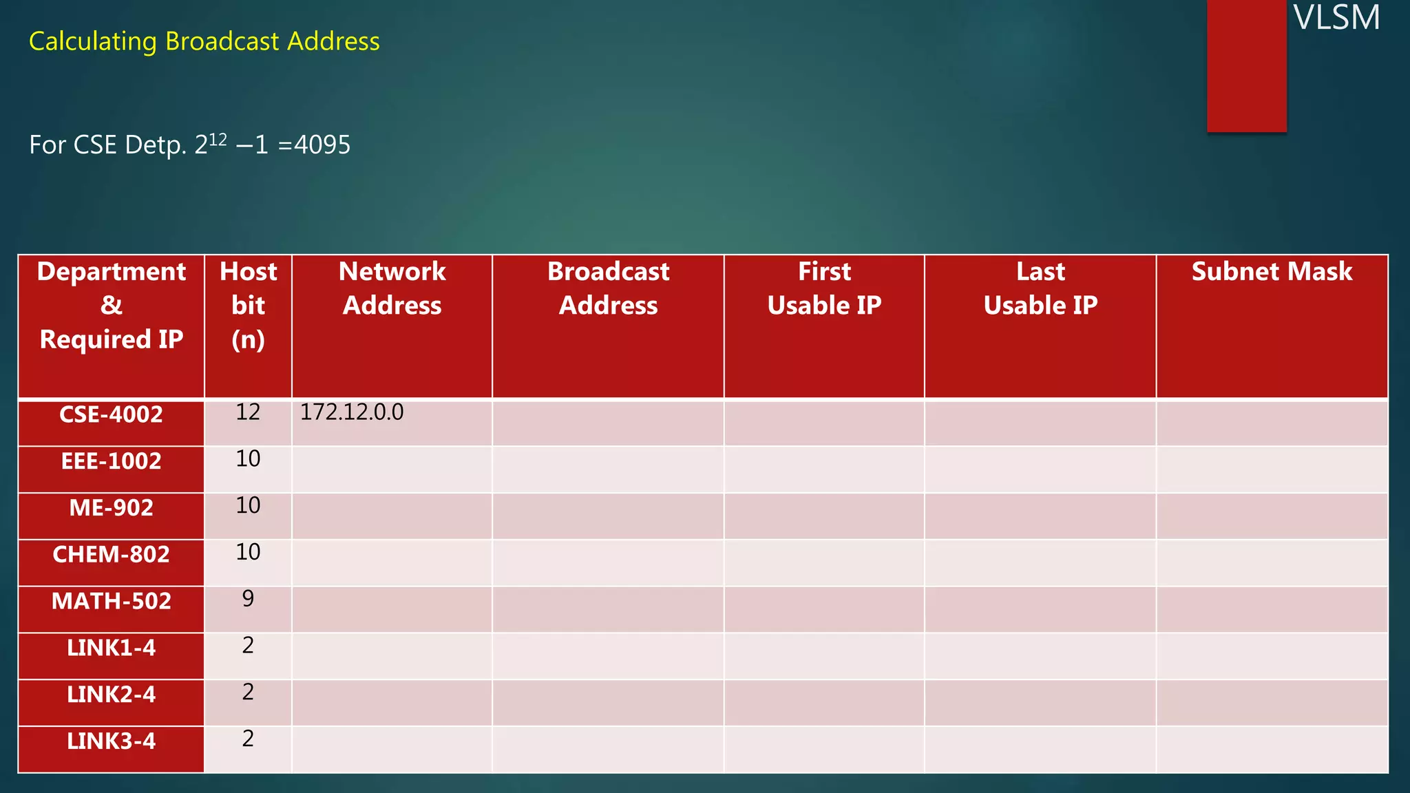 Variable Length Subnet Mask(VLSM) | PPTX