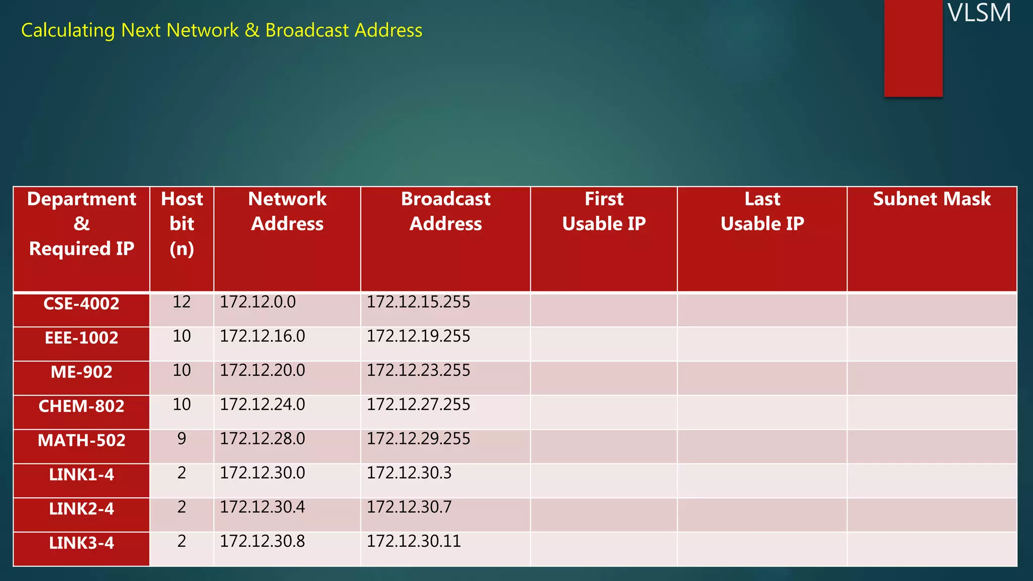 Variable Length Subnet Mask(VLSM) | PPTX