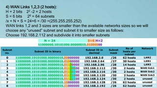 4) WAN Links 1,2,3 (2 hosts):
H = 2 bits 22 -2 = 2 hosts
S = 6 bits 26 = 64 subnets
/x = N + S = 24+6 = /30 =(255.255.255.252)
WAN links 1,2 and 3 sizes are smaller than the available networks sizes so we will
choose any “unused” subnet and subnet it to smaller size as follows:
Choose 192.168.2.112 and subdivide it into smaller subnets
 