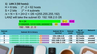 1) LAN 2 (50 hosts):
H = 6 bits 26
-2 = 62 hosts
S = 2 bits 22 = 4 subnets
/x = N + S = 24+2 = /26 =(255.255.255.192)
LAN2 will take the subnet ID: 192.168.2.0 /26
N = 24 S=2 H=6
11000000.10101000.00000010. 00 000000
192 . 168 . 2 . 0
 
