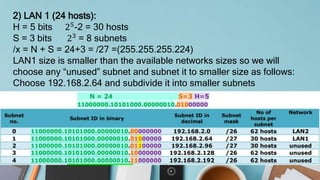 2) LAN 1 (24 hosts):
H = 5 bits 25-2 = 30 hosts
S = 3 bits 23 = 8 subnets
/x = N + S = 24+3 = /27 =(255.255.255.224)
LAN1 size is smaller than the available networks sizes so we will
choose any “unused” subnet and subnet it to smaller size as follows:
Choose 192.168.2.64 and subdivide it into smaller subnets
 
