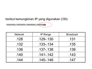 berikut kemungkinan IP yang digunakan (/30):
11111111.11111111.11111111.11111100
Network IP Range Broadcast
.128 .129-.130 .131
.132 .133-.134 .135
.136 .137-.138 .139
.140 .141-.142 .143
.144 .145-.146 .147
 