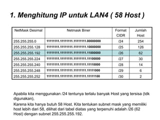 1. Menghitung IP untuk LAN4 ( 58 Host )
Apabila kita menggunakan /24 tentunya terlalu banyak Host yang tersisa (tdk
digunakan),
Karena kita hanya butuh 58 Host. Kita tentukan subnet mask yang memiliki
host lebih dari 58, dilihat dari tabel diatas yang terpenuhi adalah /26 (62
Host) dengan subnet 255.255.255.192.
NetMask Desimal Netmask Biner Format
CIDR
Jumlah
Host
255.255.255.0 11111111.11111111.11111111.00000000 /24 254
255.255.255.128 11111111.11111111.11111111.10000000 /25 126
255.255.255.192 11111111.11111111.11111111.11000000 /26 62
255.255.255.224 11111111.11111111.11111111.11100000 /27 30
255.255.255.240 11111111.11111111.11111111.11110000 /28 14
255.255.255.248 11111111.11111111.11111111.11111000 /29 6
255.255.255.252 11111111.11111111.11111111.11111100 /30 2
 