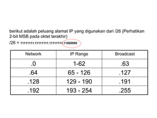 berikut adalah peluang alamat IP yang digunakan dari /26 (Perhatikan
2-bit MSB pada oktet terakhir)
/26 = 11111111.11111111.11111111.11000000
Network IP Range Broadcast
.0 1-62 .63
.64 65 - 126 .127
.128 129 - 190 .191
.192 193 - 254 .255
 