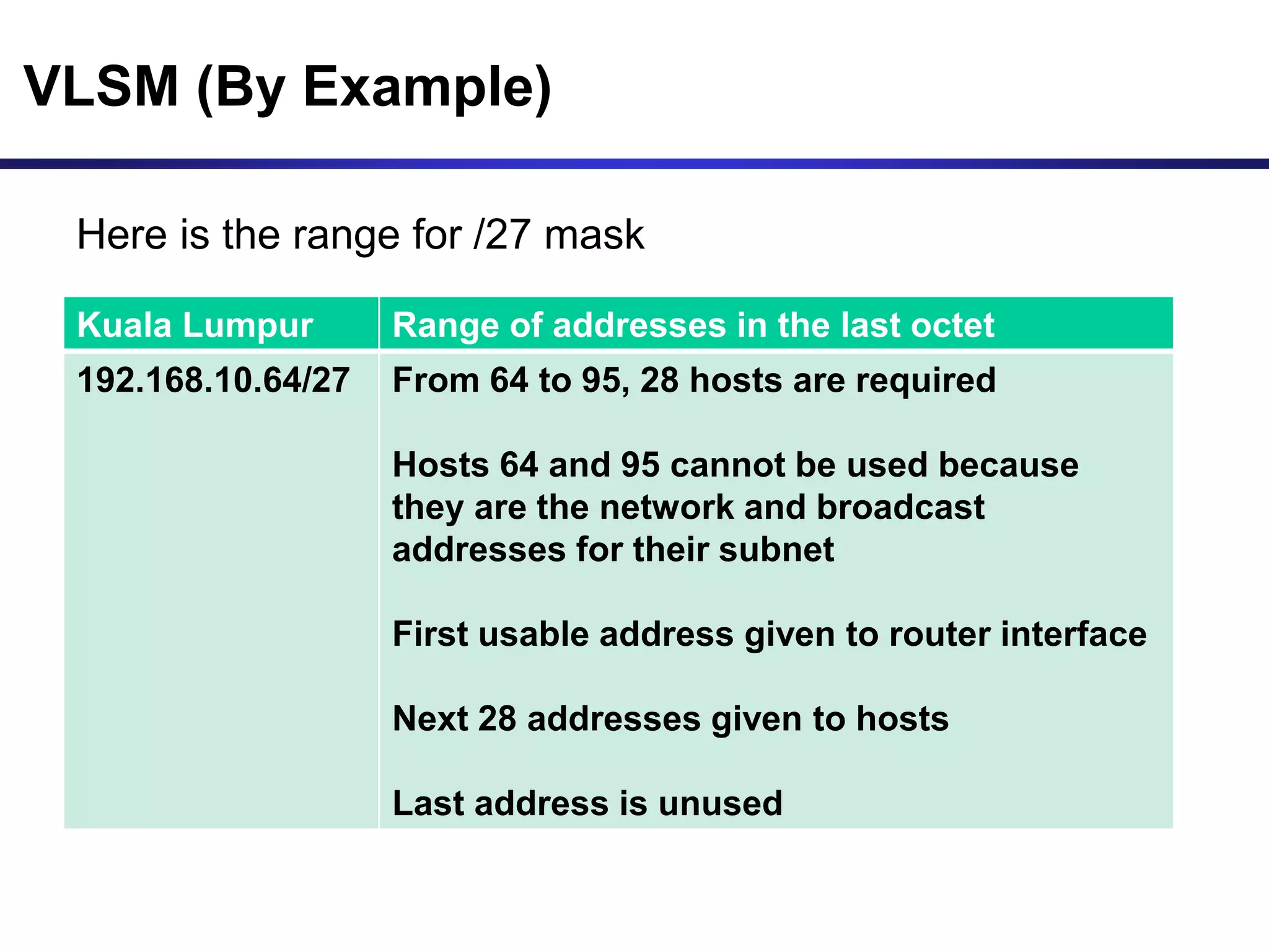 VLSM (By Example)
Here is the range for /27 mask
Kuala Lumpur Range of addresses in the last octet
192.168.10.64/27 From 64 to 95, 28 hosts are required
Hosts 64 and 95 cannot be used because
they are the network and broadcast
addresses for their subnet
First usable address given to router interface
Next 28 addresses given to hosts
Last address is unused
 